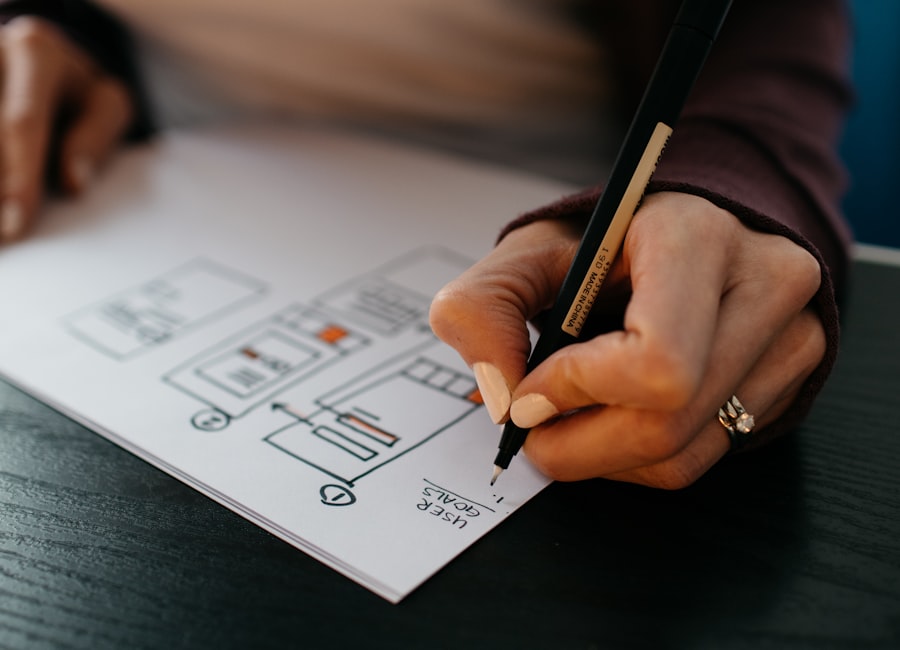 UI/UX design process