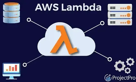 AWS Lambda Functions for Serverless Computing