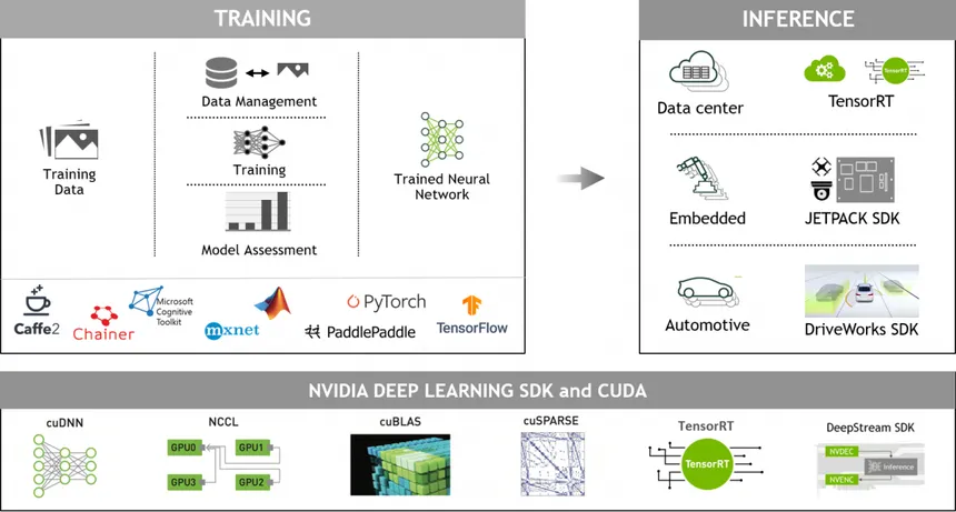 Machine Learning with Python and TensorFlow
