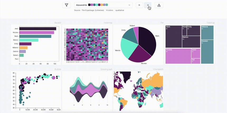Data Visualization with Python and Matplotlib