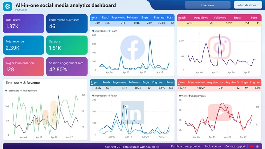 Data Analytics Dashboard